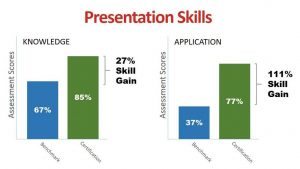 Presentation Skills graph 05252016