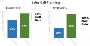 sales-call-planning-graph1