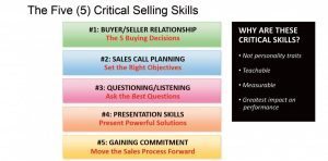 Five Critical Selling Skills