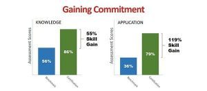 Gaining Commitment 06092016